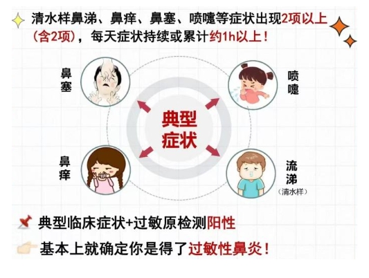 新华网：过敏性鼻炎，知多少？